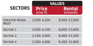 sector-values