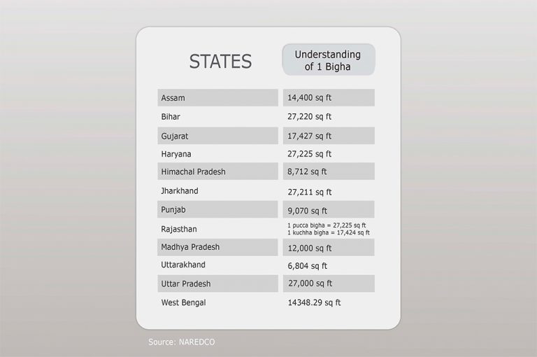 decoding-bigha-the-traditional-unit-of-land-measurement-in-india-smc