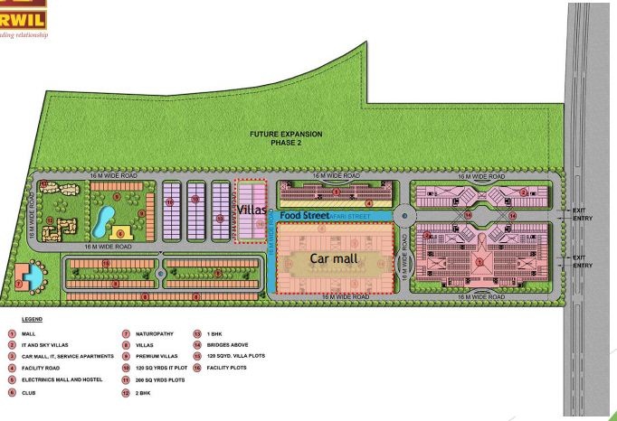 Airwil Organic Smart City Master Plan