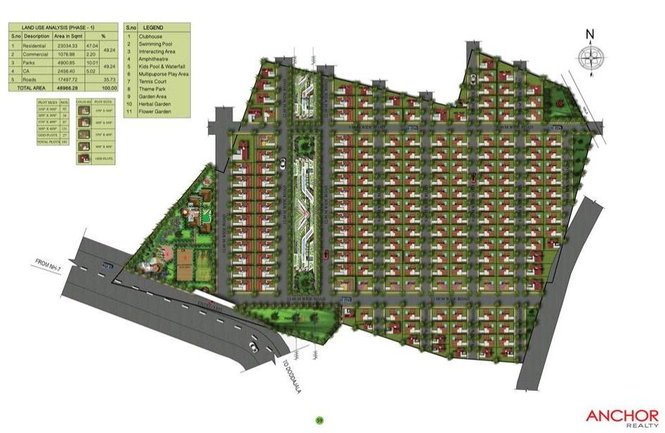 Anchor Kent Novella Master Plan