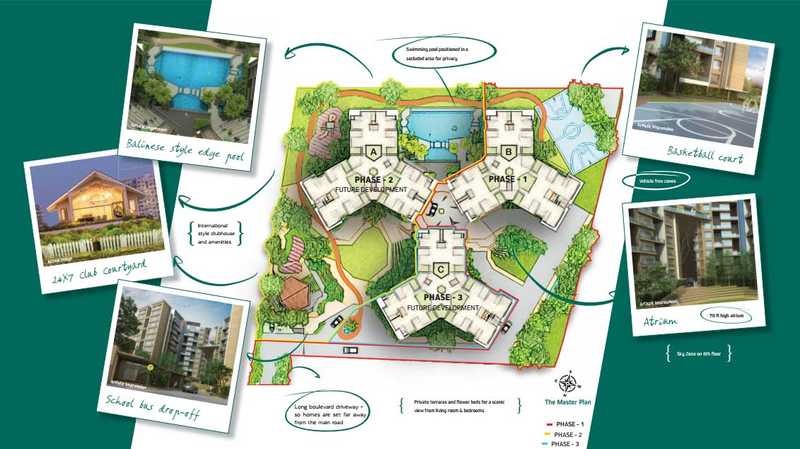 Sigma Courtyard One Master Plan