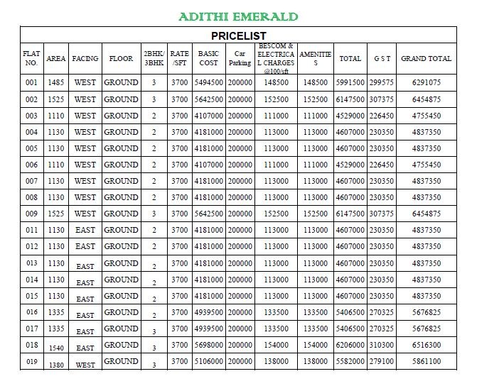 Adithi Emerald Price List