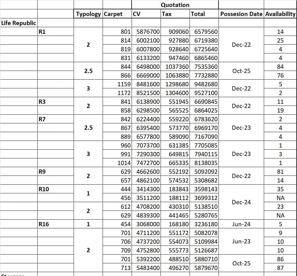 Kolte Patil Life Republic R7 Price List