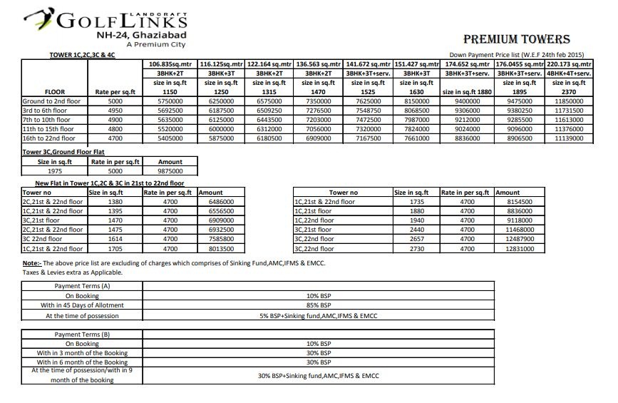 Landcraft Golflinks Phase 1 Price List