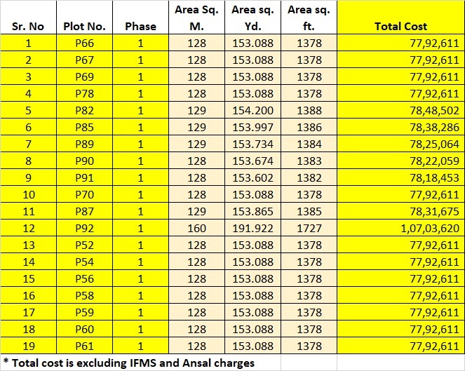 Pardos Okas Enclave Price List | Sushant Golf City, Lucknow