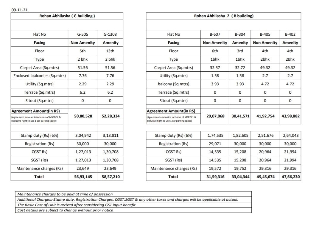 Rohan Abhilasha 2 Price List