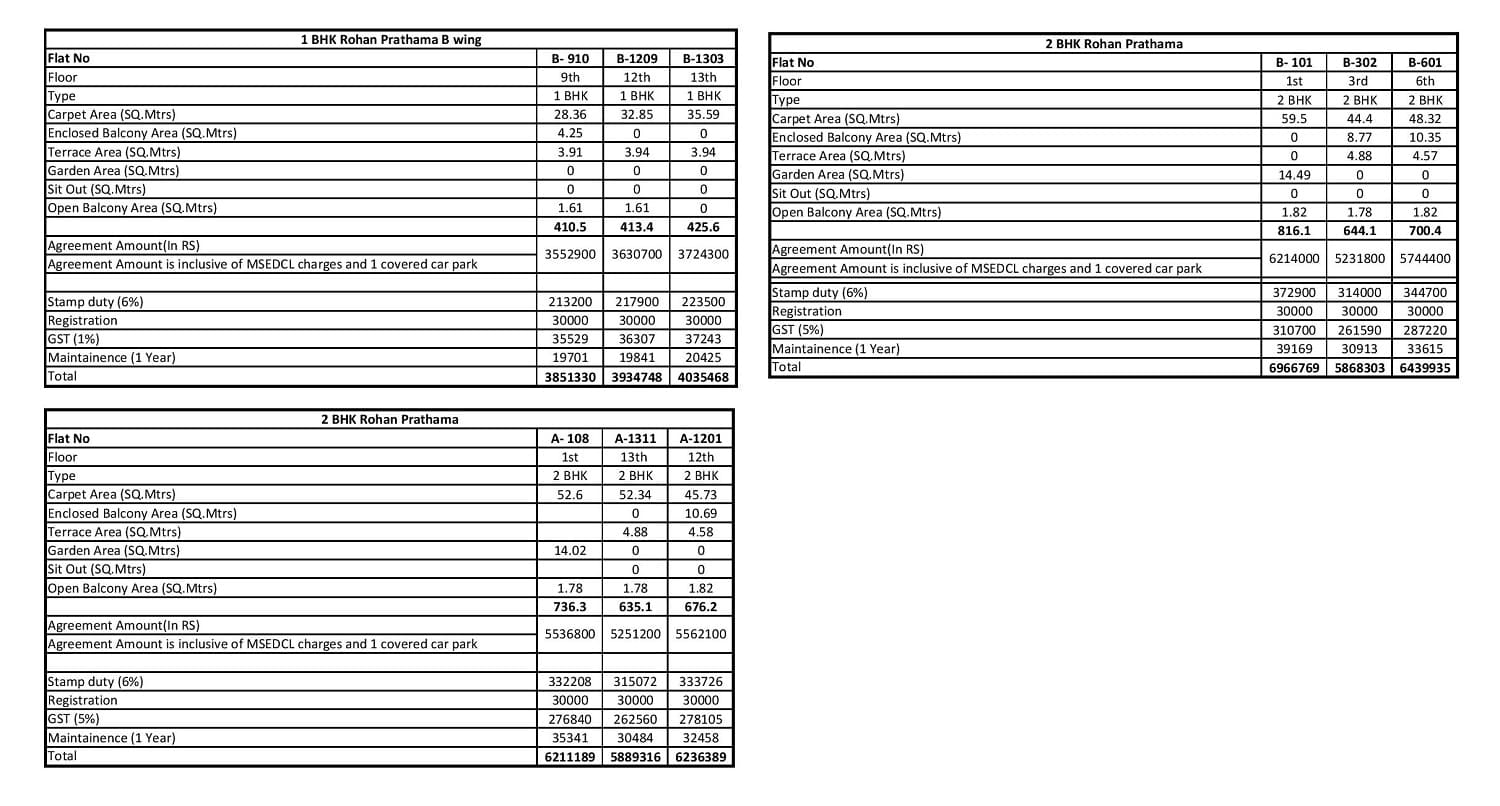 Rohan Prathama Price List