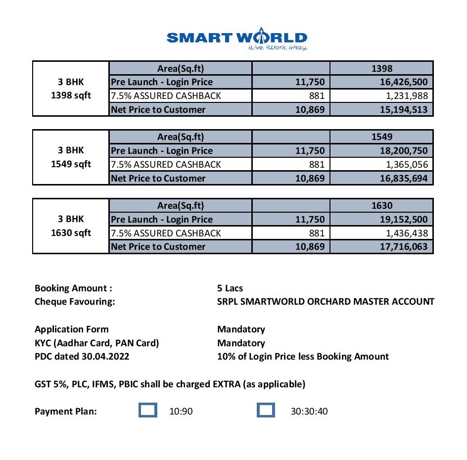 Smart World Orchard Price List