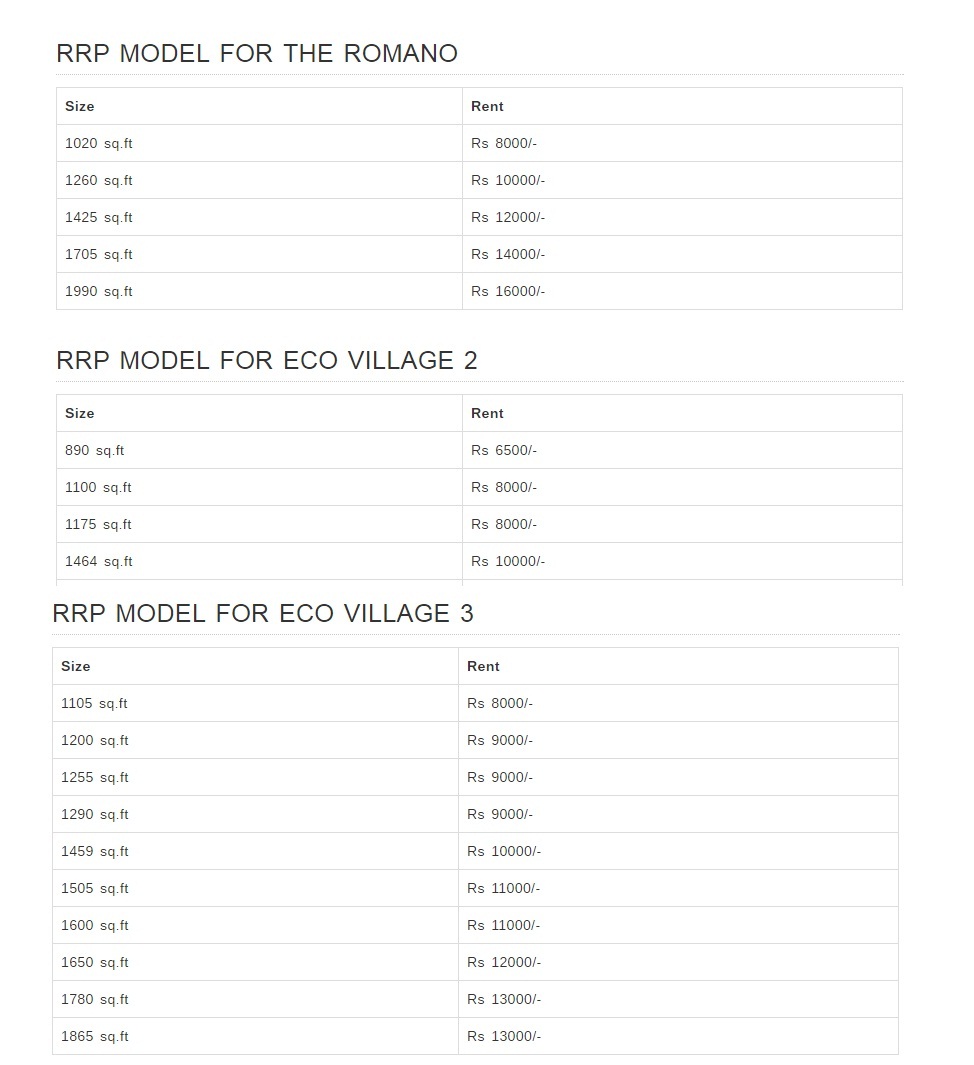 Supertech Shaan Yamuna Expressway Price List